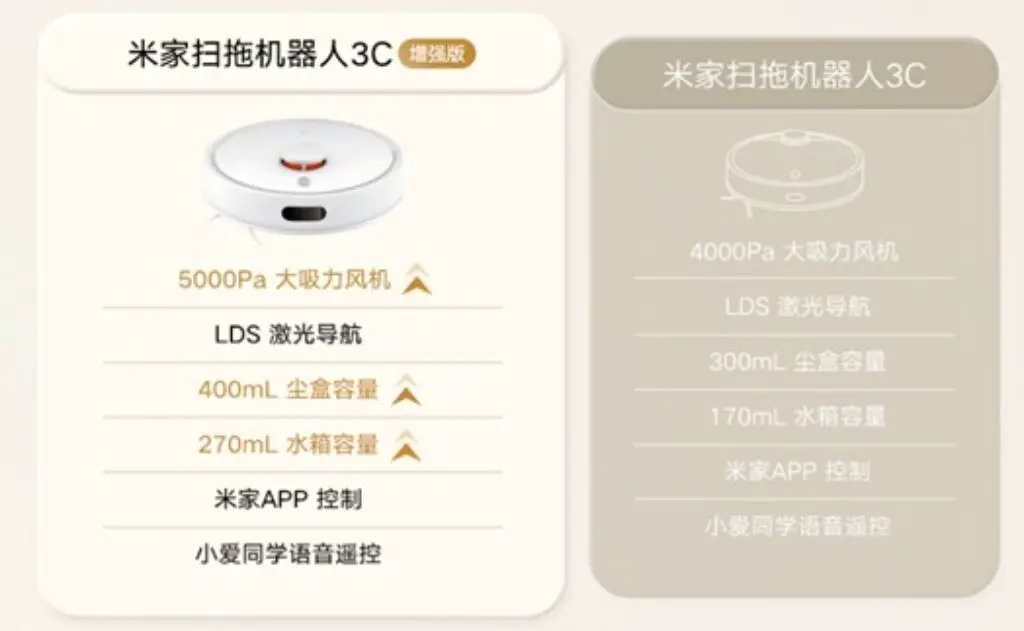 Xiaomi präsentiert den MIJIA Saugroboter 3C Enhanced Version mit 5000Pa Saugleistung und Laser-Navigation