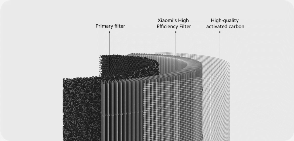 Xiaomi Smart Air Purifier 4: Ein preisgünstiger und leistungsstarker Luftreiniger für saubere Innenluft