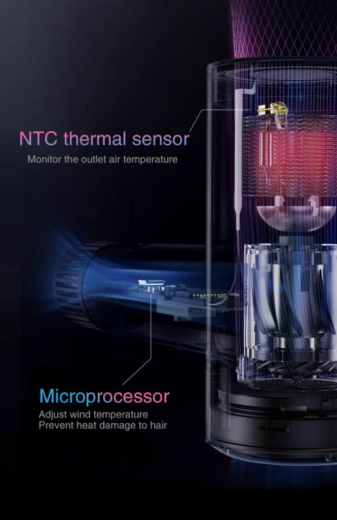 Erfahren Sie alles über die neuen Mijia High-Speed-Wasserionen-Haartrockner H701 und H501 SE von Xiaomi. Diese High-End-Geräte revolutionieren die Welt der Haarpflege.