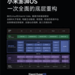 Screenshot-2023-10-23-at-12-49-16-xiaomi-hyperos-2-405x540.webp-Imagen-WEBP-405-×-540-pixeles