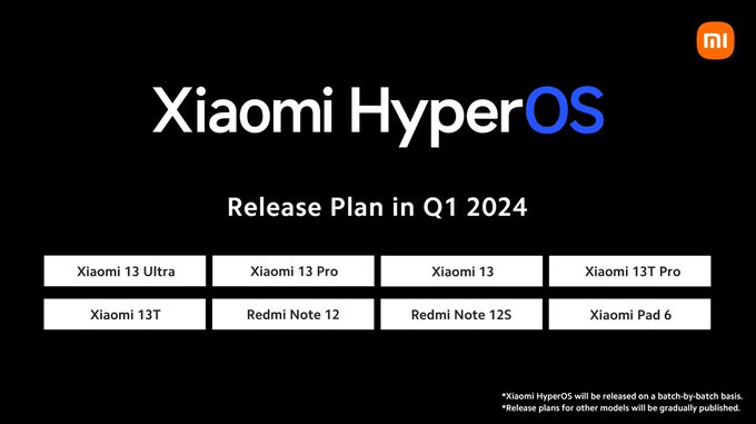 Erfahre alles über die offizielle Einführung von HyperOS Xiaomi und die ersten Geräte, die das Update erhalten. Alles Xiaomi hält dich auf dem Laufenden.