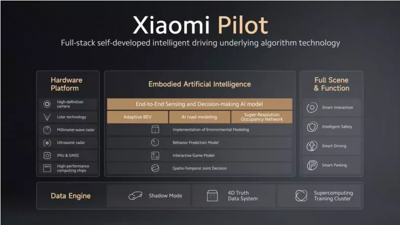 Künstliche Intelligenz an Bord