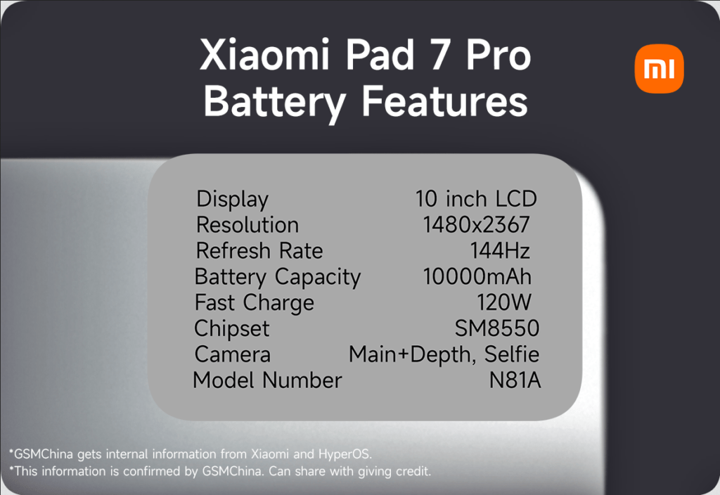 Erfahren Sie exklusive Details zur beeindruckenden Akkukapazität von 10000mAh und der 120W Schnellladefunktion des Xiaomi Pad 7 Pro. Alles Xiaomi bietet Ihnen einen einzigartigen Einblick in dieses Tablet, das den Markt revolutionieren wird.