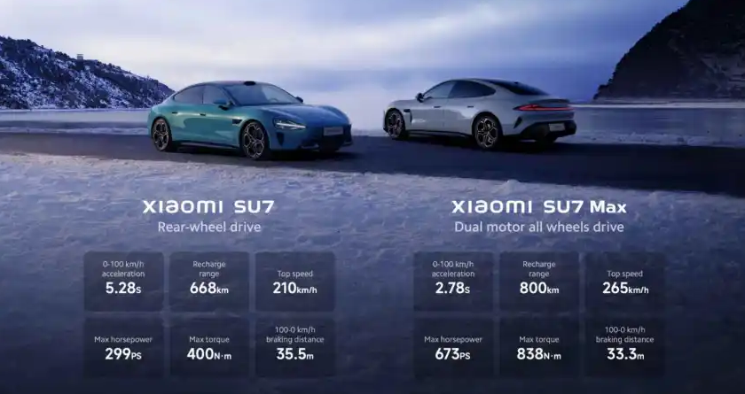 Der Xiaomi SU7 auf dem MWC: Die Zukunft der Elektroautos