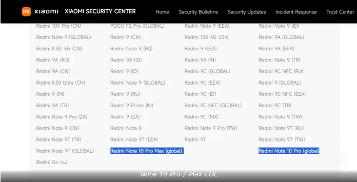 Erfahren Sie, warum das Redmi Note 10 Pro / Max die Softwareunterstützung eingestellt hat und was das für Benutzer bedeutet.