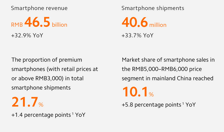 Xiaomis beeindruckender Nettogewinn von 6,5 Milliarden Yuan für Q1 2024 zeigt starkes Wachstum und erfolgreiche Premiumstrategien in Smartphones und IoT.