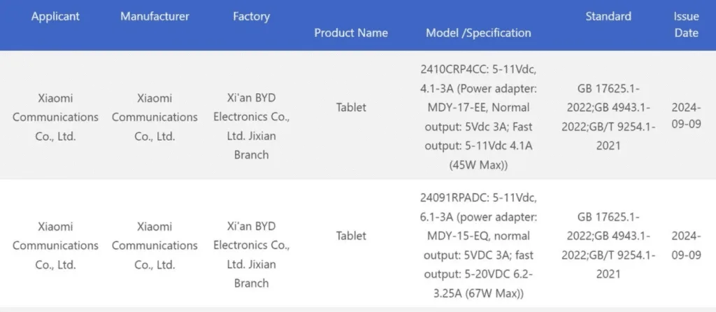 Die Xiaomi Pad 7-Serie bietet leistungsstarke Qualcomm-Prozessoren, OLED-Displays, schnelle Ladezeiten und HyperOS 2.0 auf Android 15.