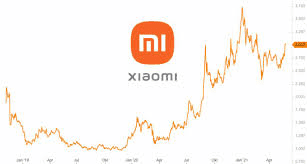 Xiaomi Aktie

Xiaomi-Aktie: Warum der Kursrückgang eine Chance für langfristige Anleger bietet und wie die Marke sich zukunftssicher aufstellt.