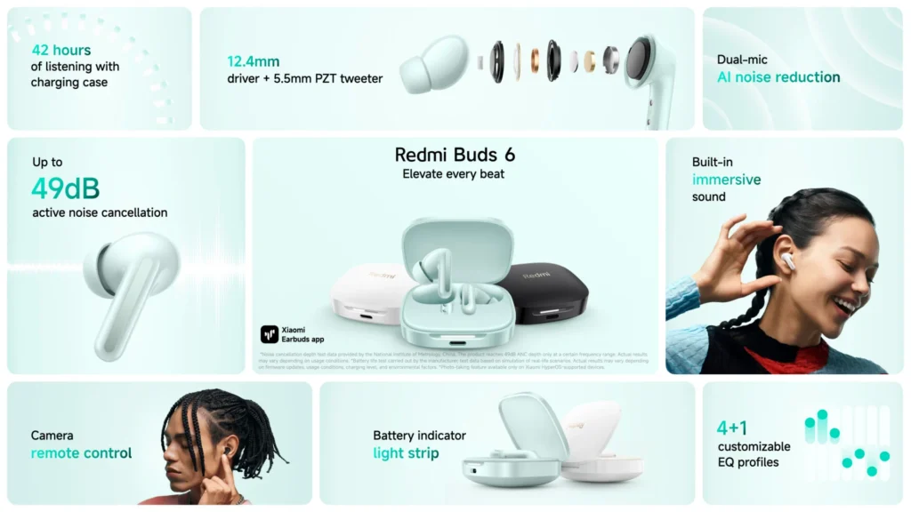 Entdecken Sie die Redmi Buds 6 und 6 Pro von Xiaomi – Premium Audio und aktive Geräuschunterdrückung für jeden Bedarf.