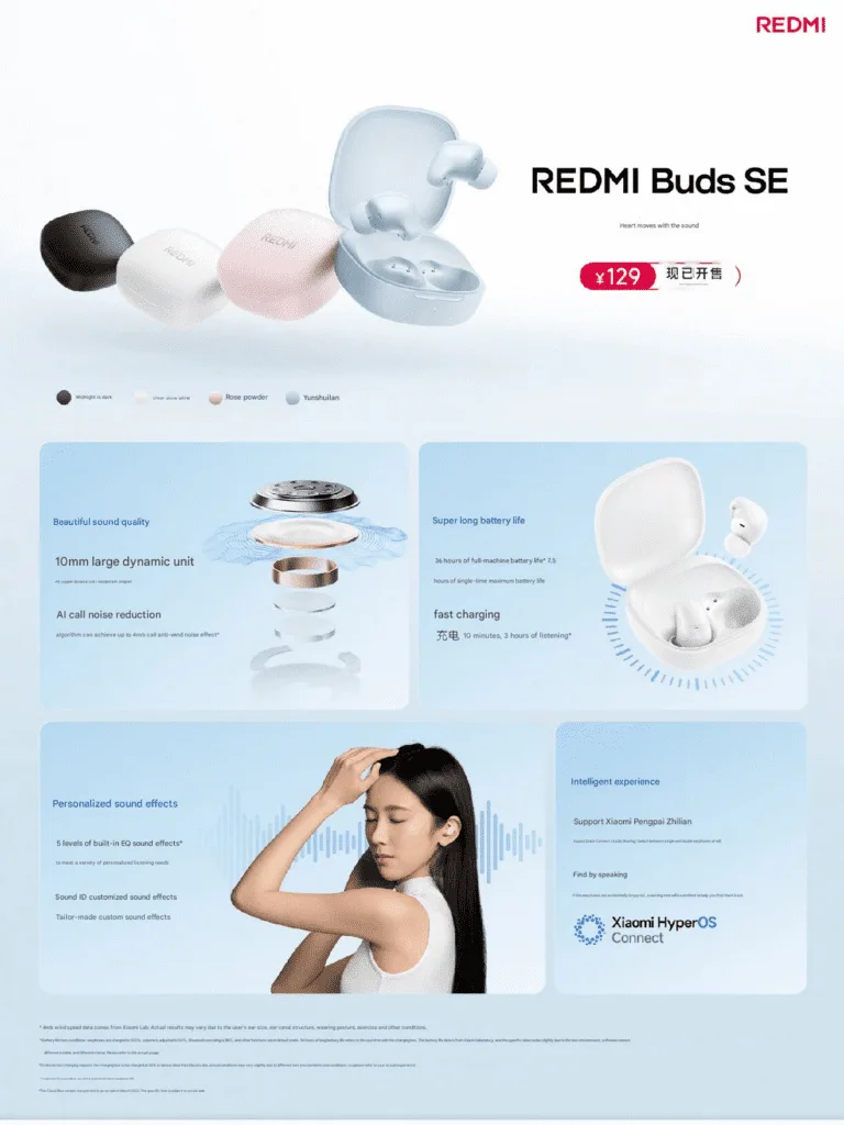 Verfügbarkeit der REDMI Buds SE