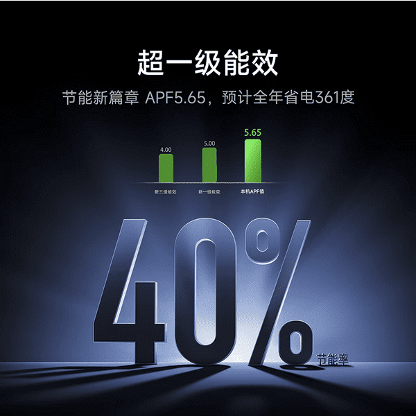 Alles über die neue Xiaomi Mijia Top-Flow Pro Klimaanlage: Energieeffizient, smart steuerbar und perfekt für jeden Raum (16-20m²).
