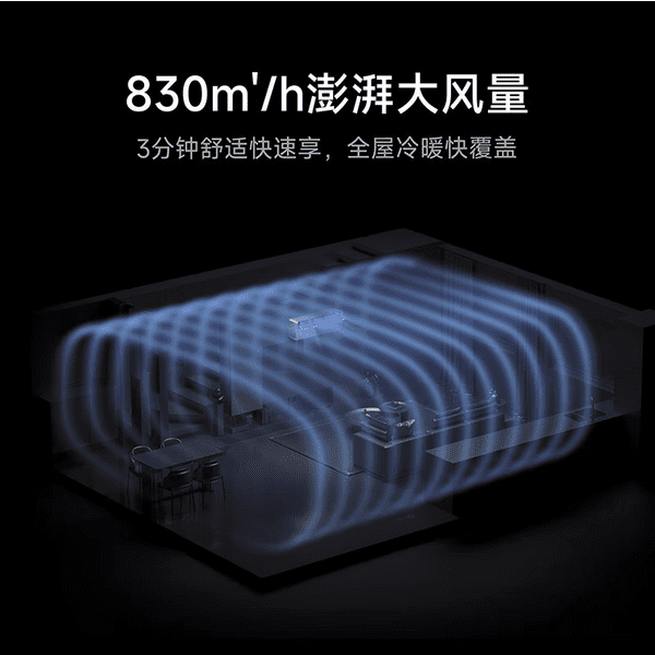 Alles über die neue Xiaomi Mijia Top-Flow Pro Klimaanlage: Energieeffizient, smart steuerbar und perfekt für jeden Raum (16-20m²).
