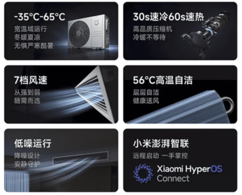 Die Xiaomi Mijia HVAC 3HP ist die erste zentrale Klimaanlage des Unternehmens und bietet eine Kombination aus modernem Design, hoher Energieeffizienz und intelligenten Funktionen.