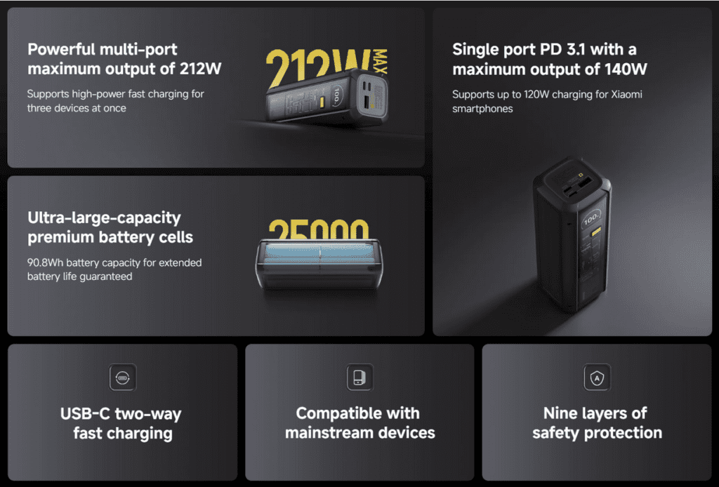 Die Xiaomi 212W HyperCharge Power Bank 25000 bietet eine beeindruckende Leistung und vielseitige Lademöglichkeiten für alle Geräte.