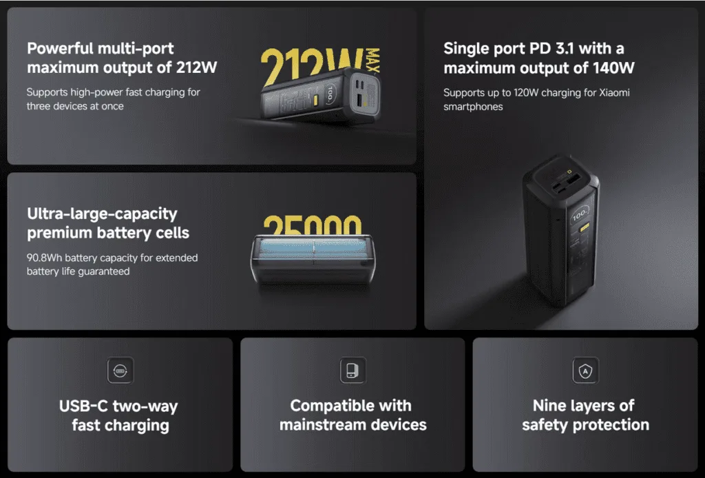 Die Xiaomi 212W HyperCharge Power Bank 25000 bietet eine beeindruckende Leistung und vielseitige Lademöglichkeiten für alle Geräte.