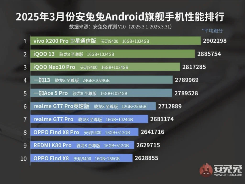 Das POCO F7 Ultra, auch bekannt als REDMI K80 Pro in China