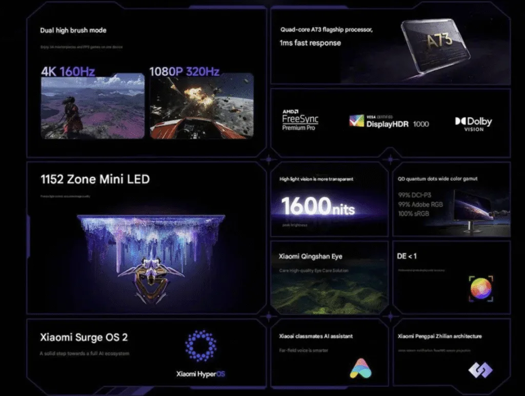 Der Redmi G Pro 27U Gaming-Monitor von Xiaomi bietet 4K-Qualität und 160Hz-Display für ein herausragendes Spielerlebnis.