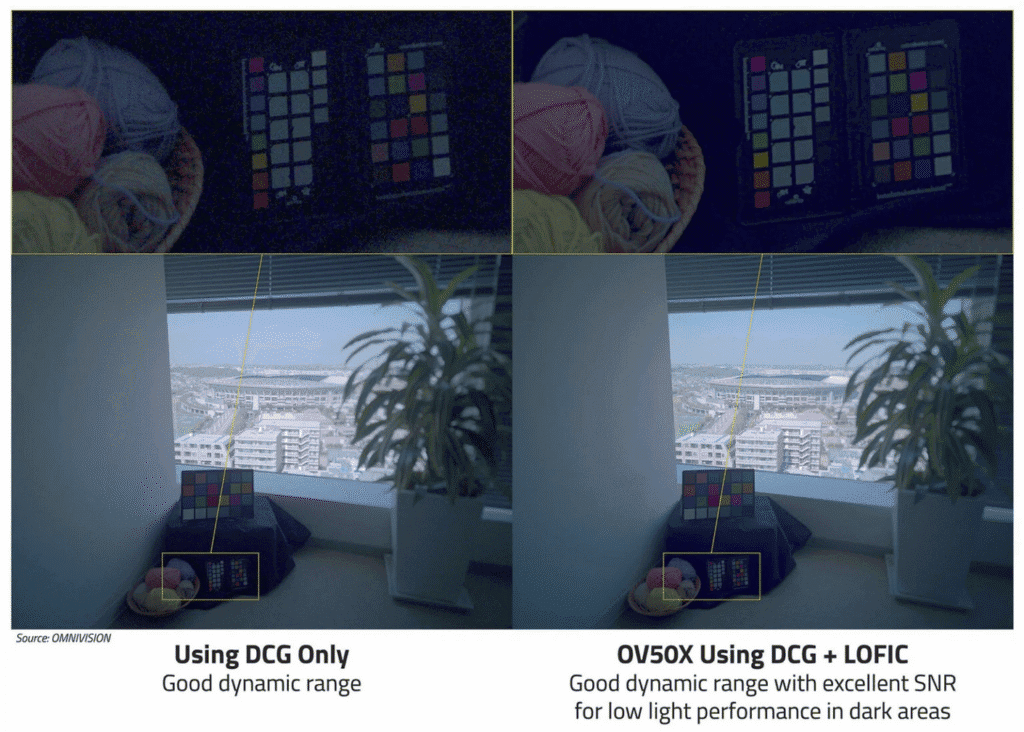 Die Integration des OV50Q Sensors in Xiaomis nächstes Flaggschiff verspricht bahnbrechende Fotografie-Erlebnisse für Nutzer.
