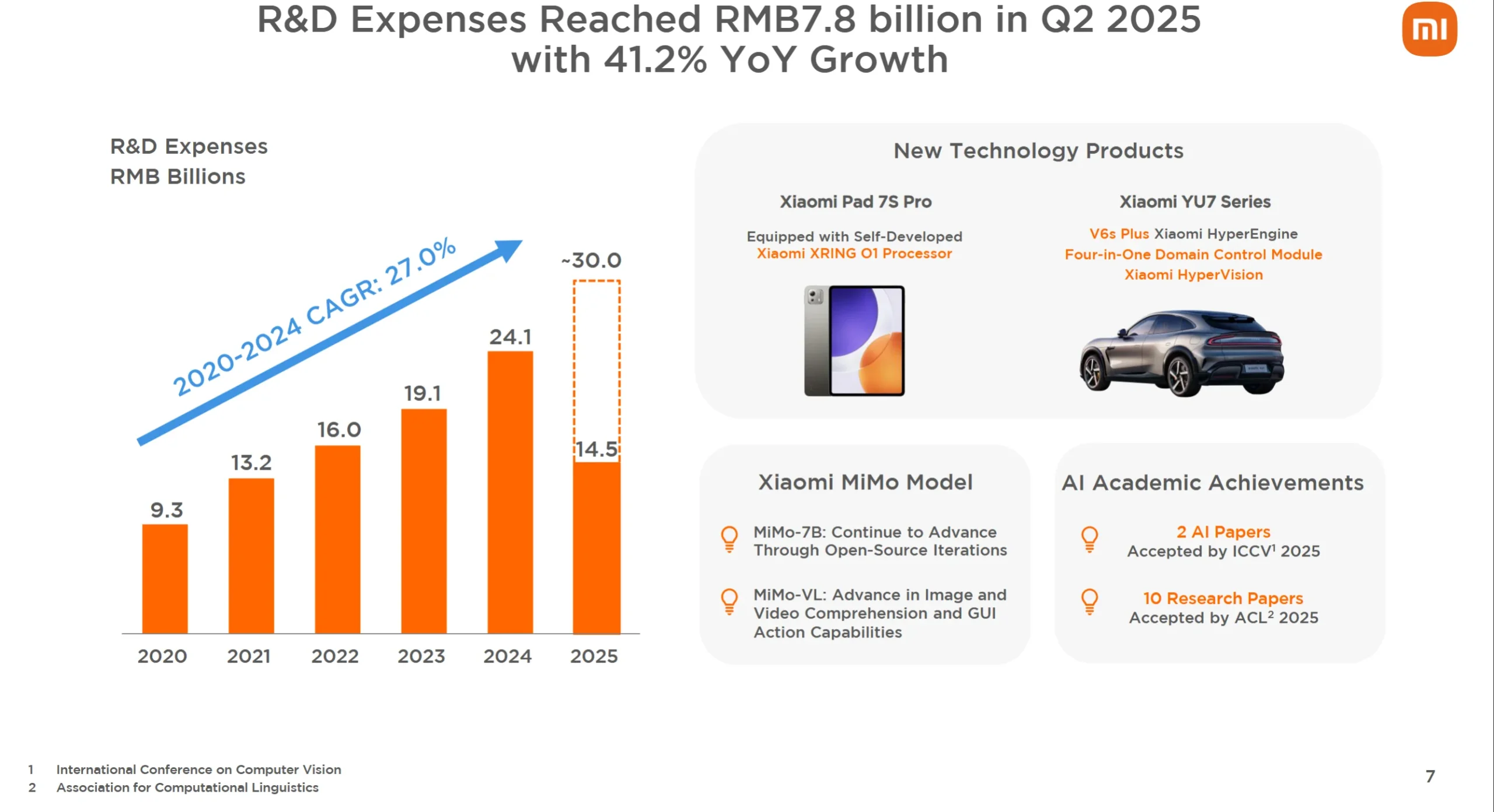 Xiaomi bestes Quartal