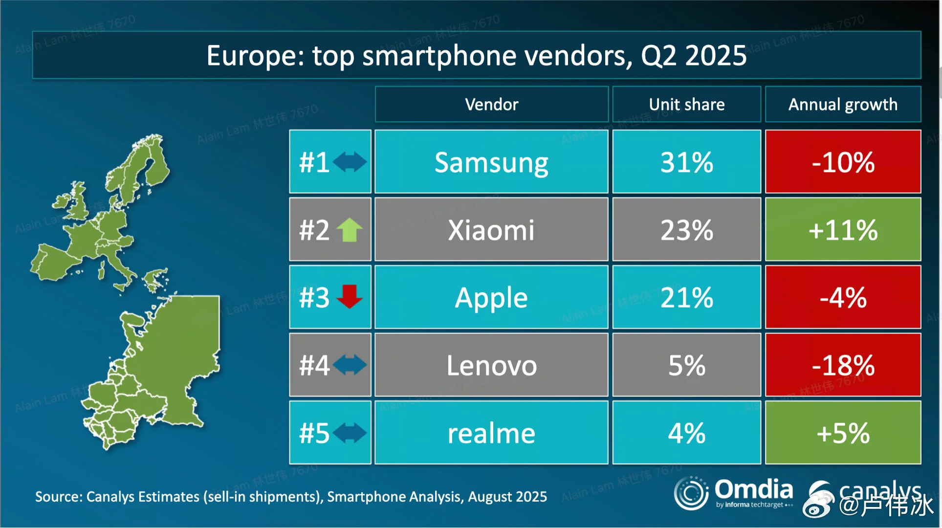 Xiaomi Europa Smartphone Markt
