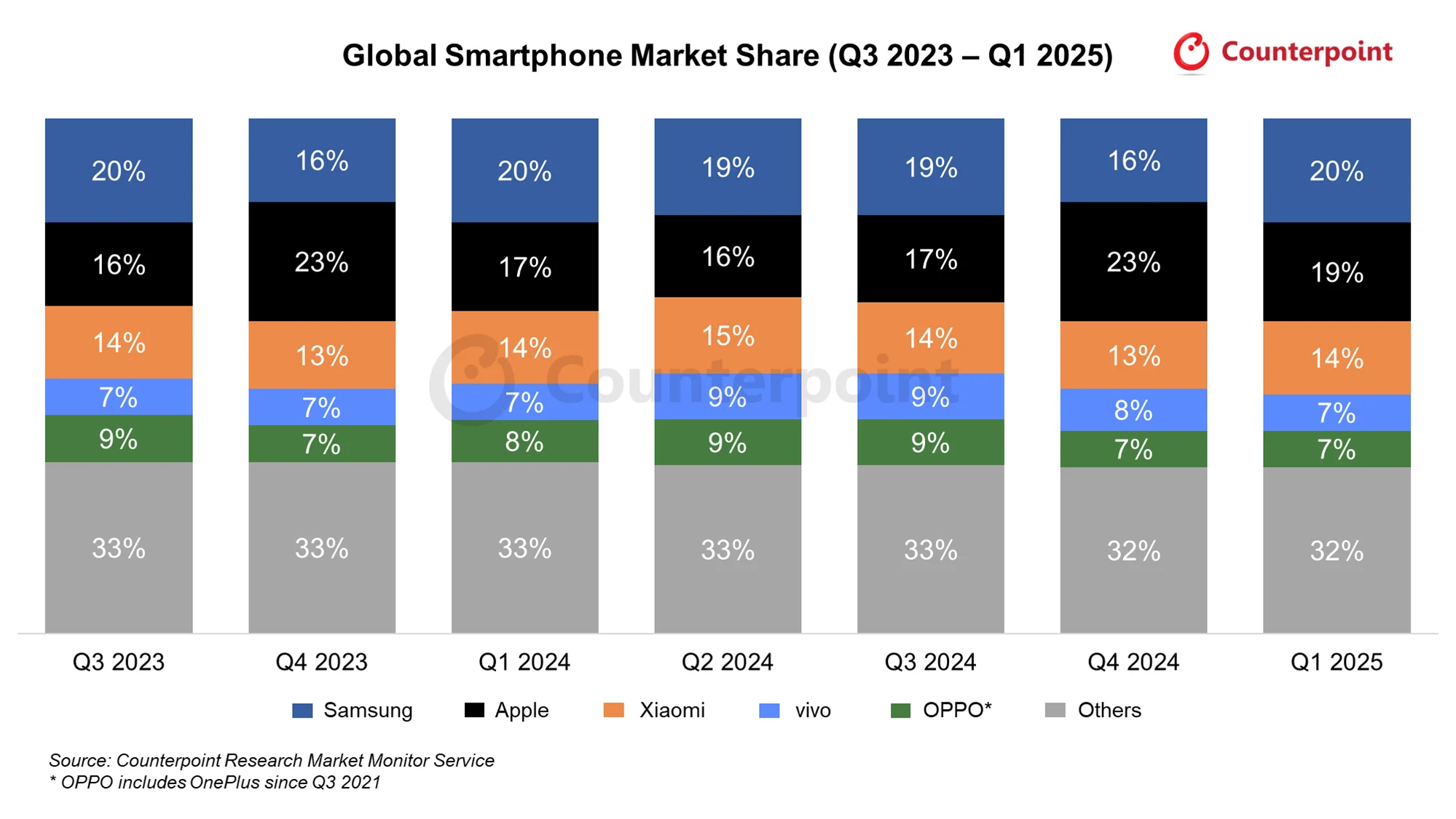 Xiaomi Europa Smartphone Markt