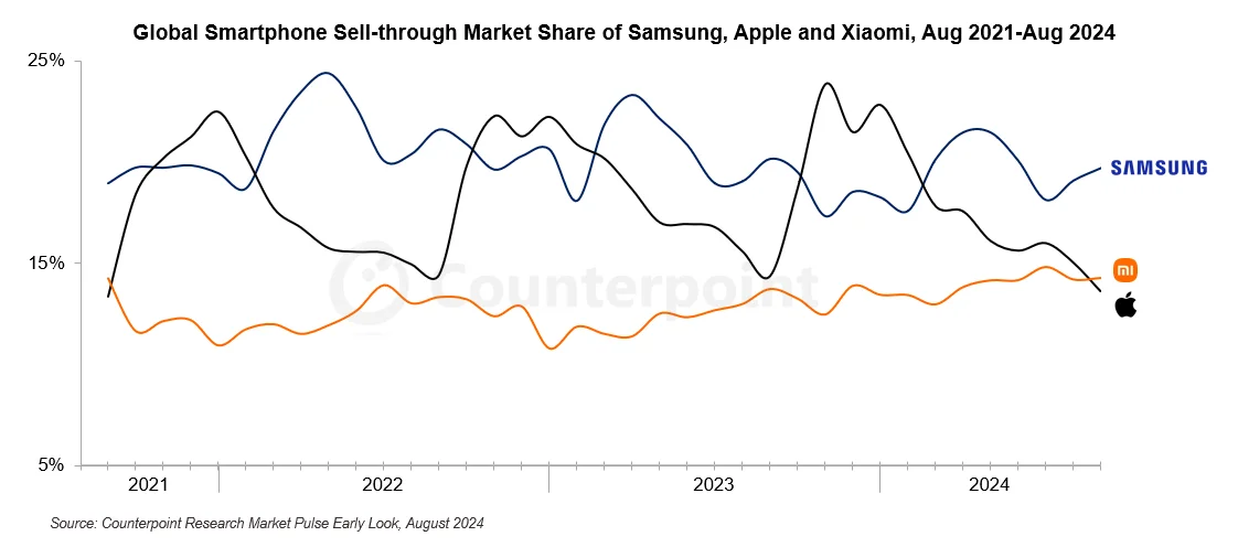 Xiaomi Europa Smartphone Markt