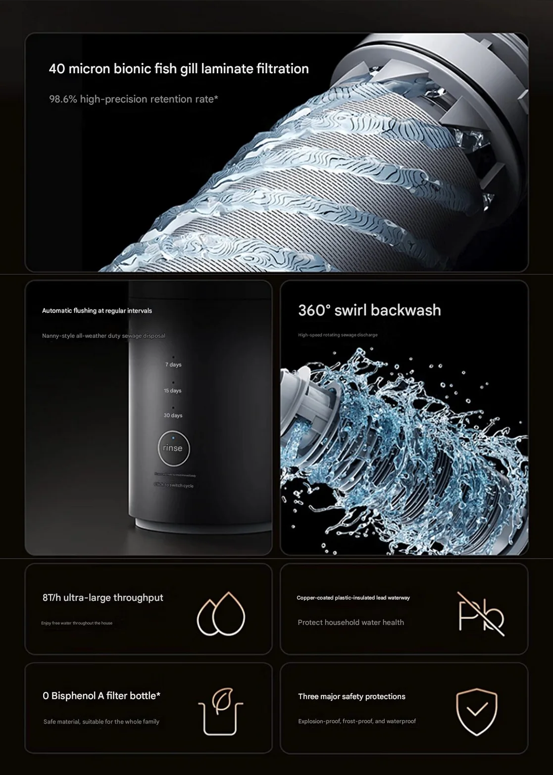 Xiaomi Mijia Pre-Filter Pro