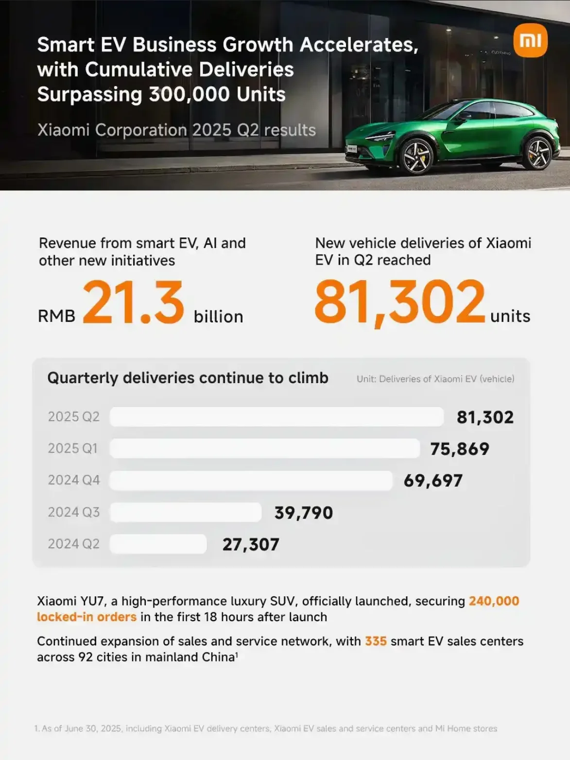 Xiaomi Motors