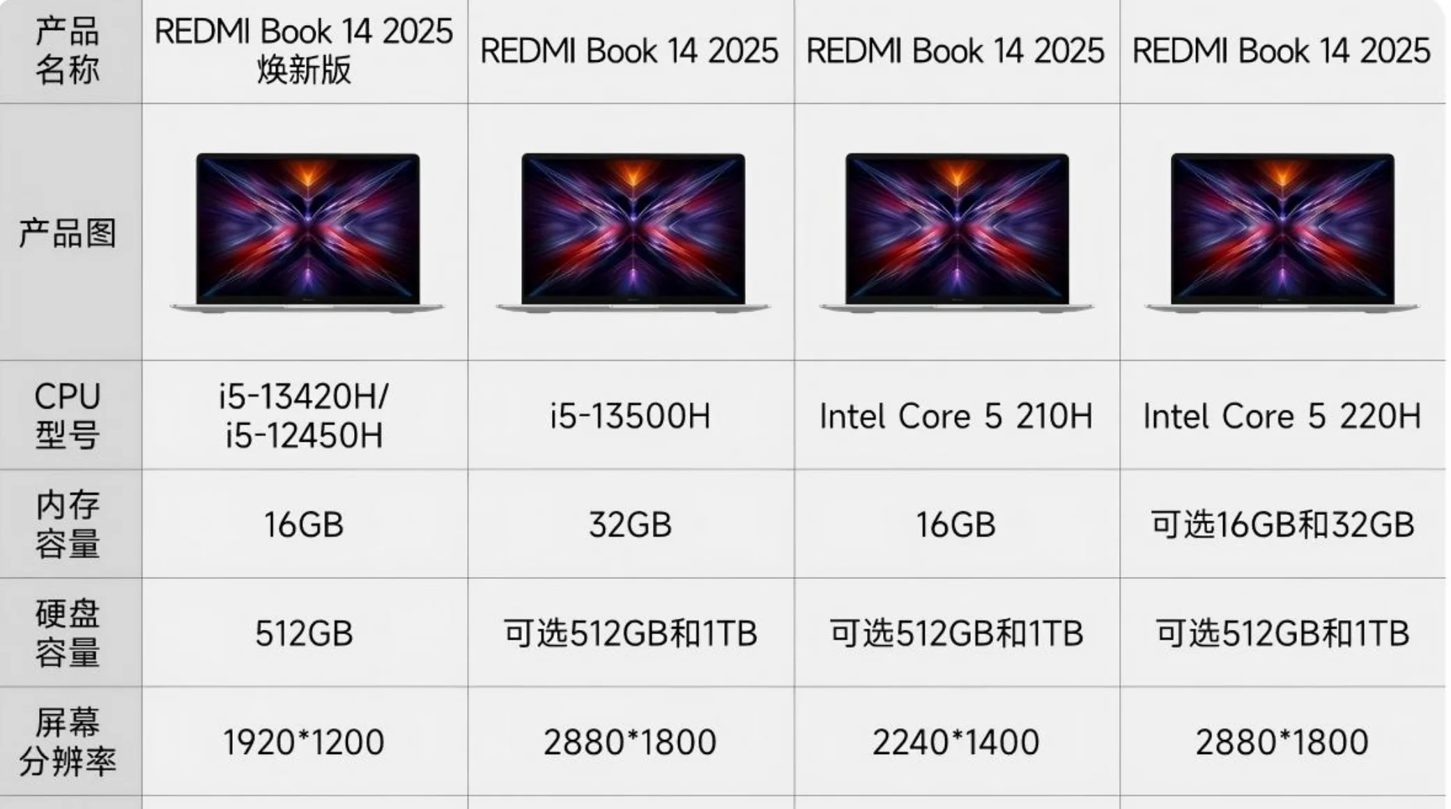 Xiaomi Redmi Book 14 2025