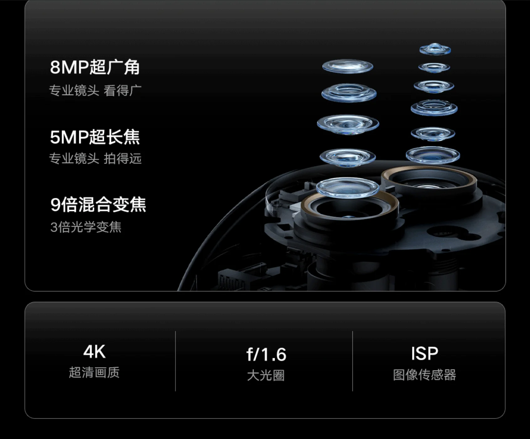 Xiaomi Smart Camera 4 Zoom Edition