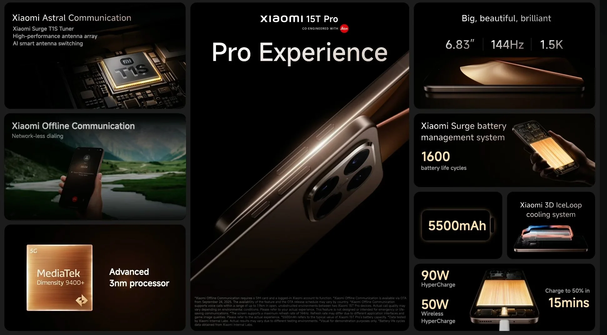 Xiaomi 15T Serie