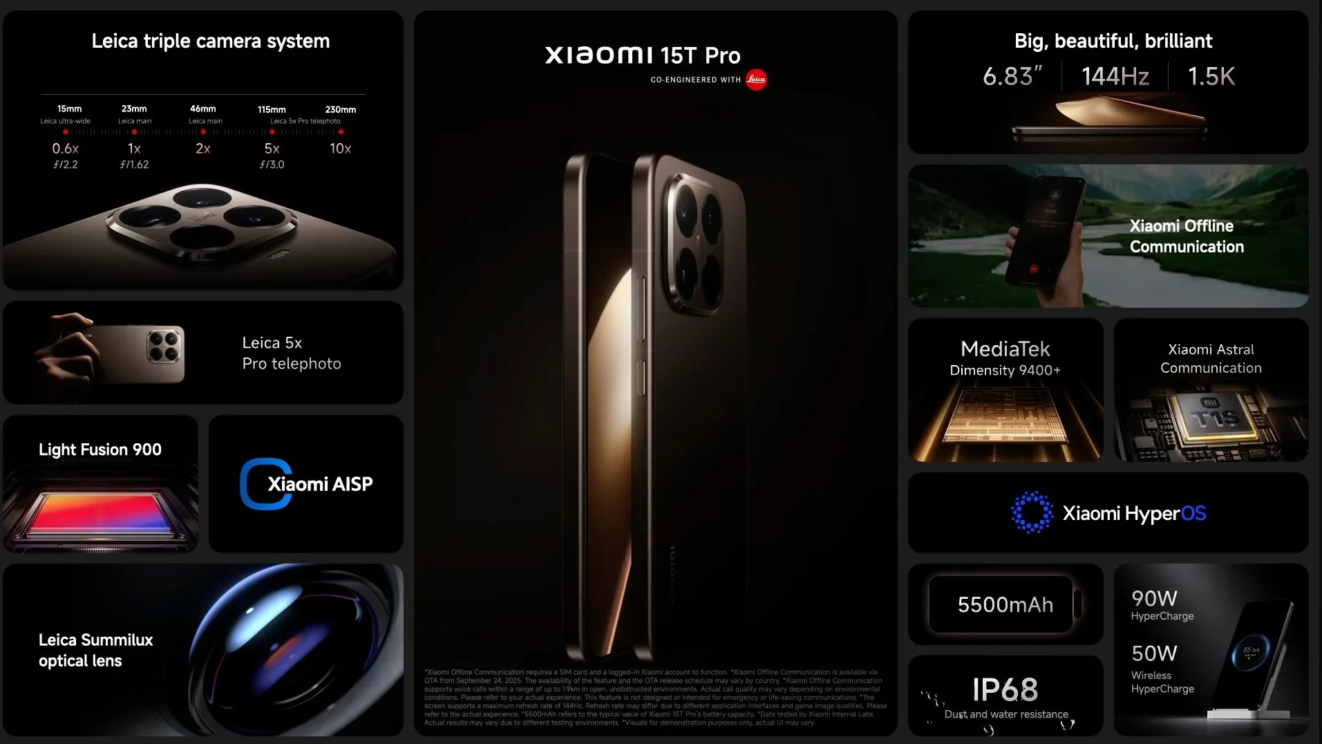 Xiaomi 15T Serie