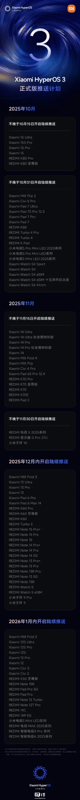 Xiaomi HyperOS 3