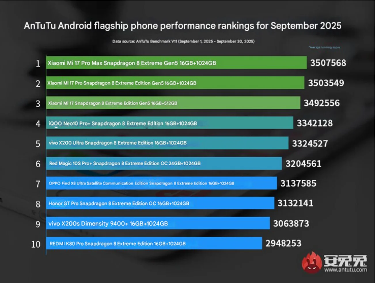 Xiaomi 17 Serie