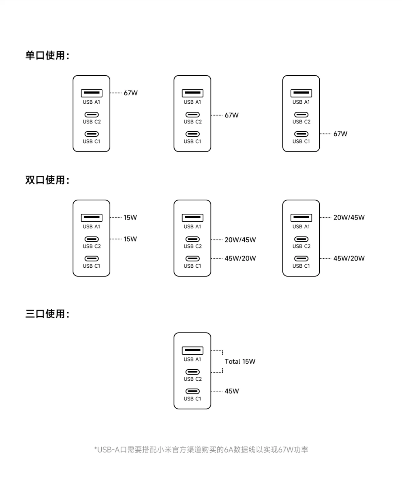 Xiaomi 67W GaN Ladegerät - geleakter Prototyp