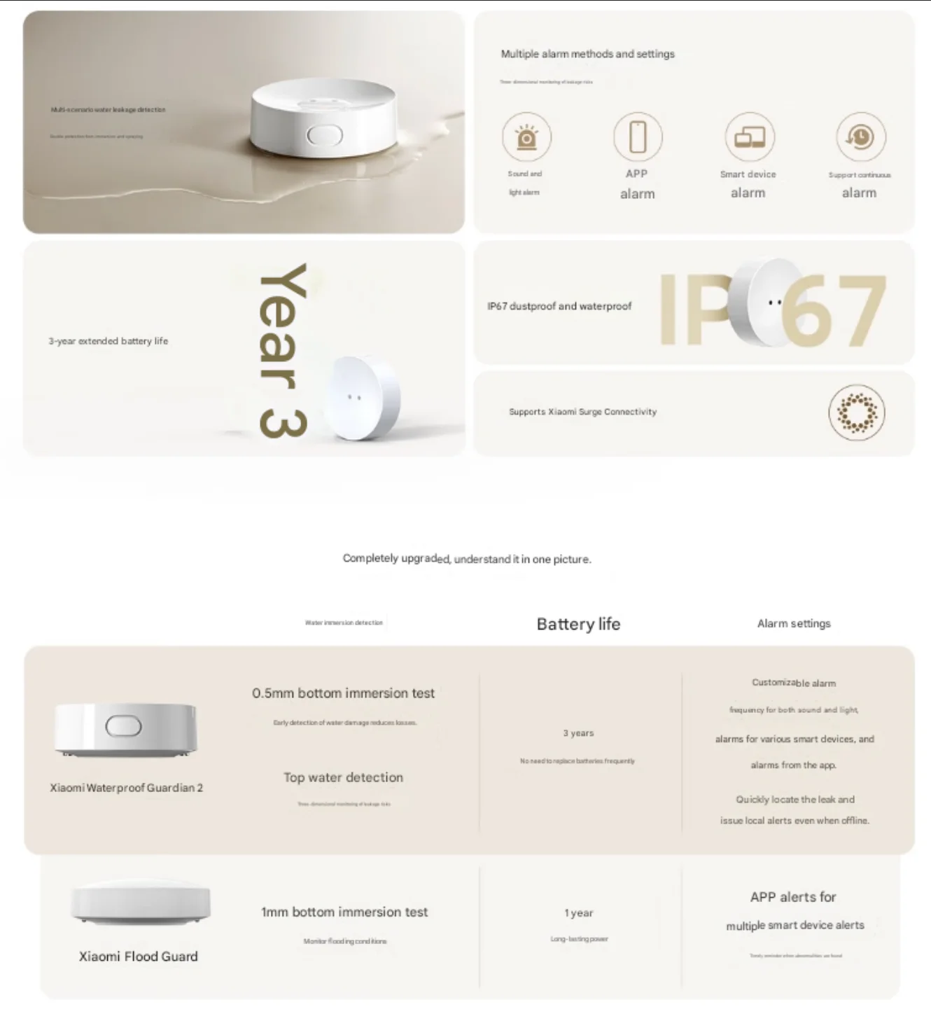 Überschwemmung - im Vergleich zum Vorgänger