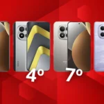 Xiaomi dominiert die Charts -