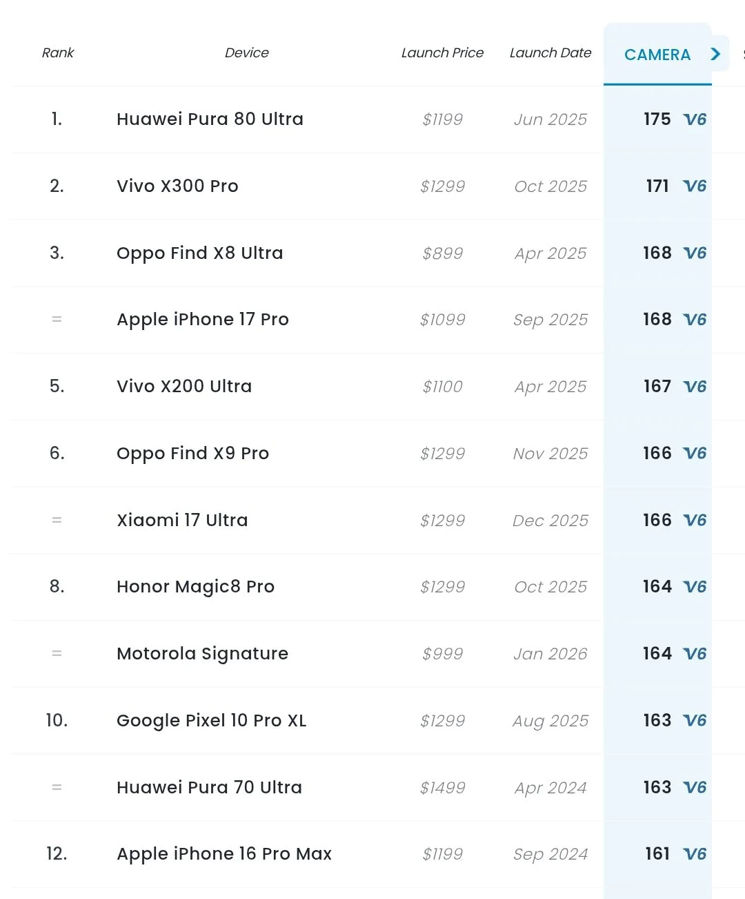 Xiaomi 17 Ultra iPhone Kamera -