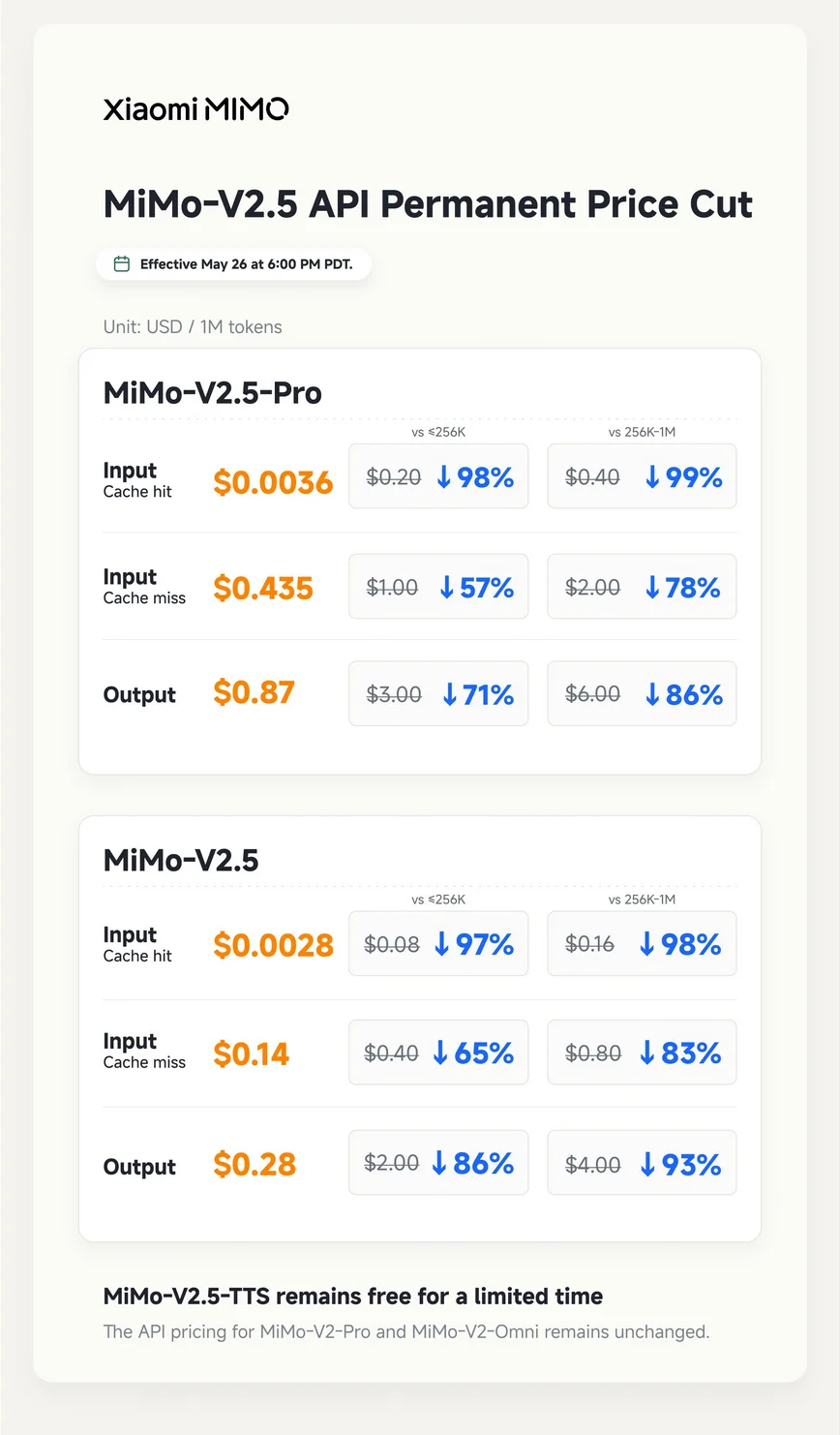 Xiaomi -