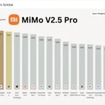 Xiaomi und die künstliche Intelligenz -