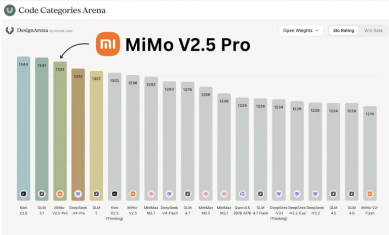 Xiaomi und die künstliche Intelligenz -