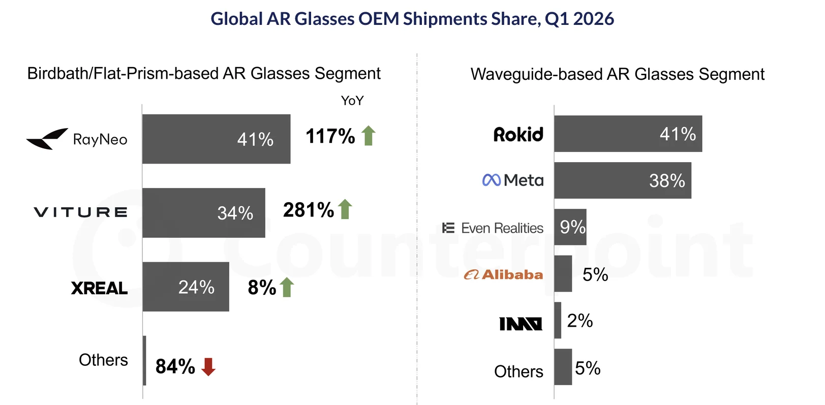 Xiaomi bei Smart Glasses Marktanteile -