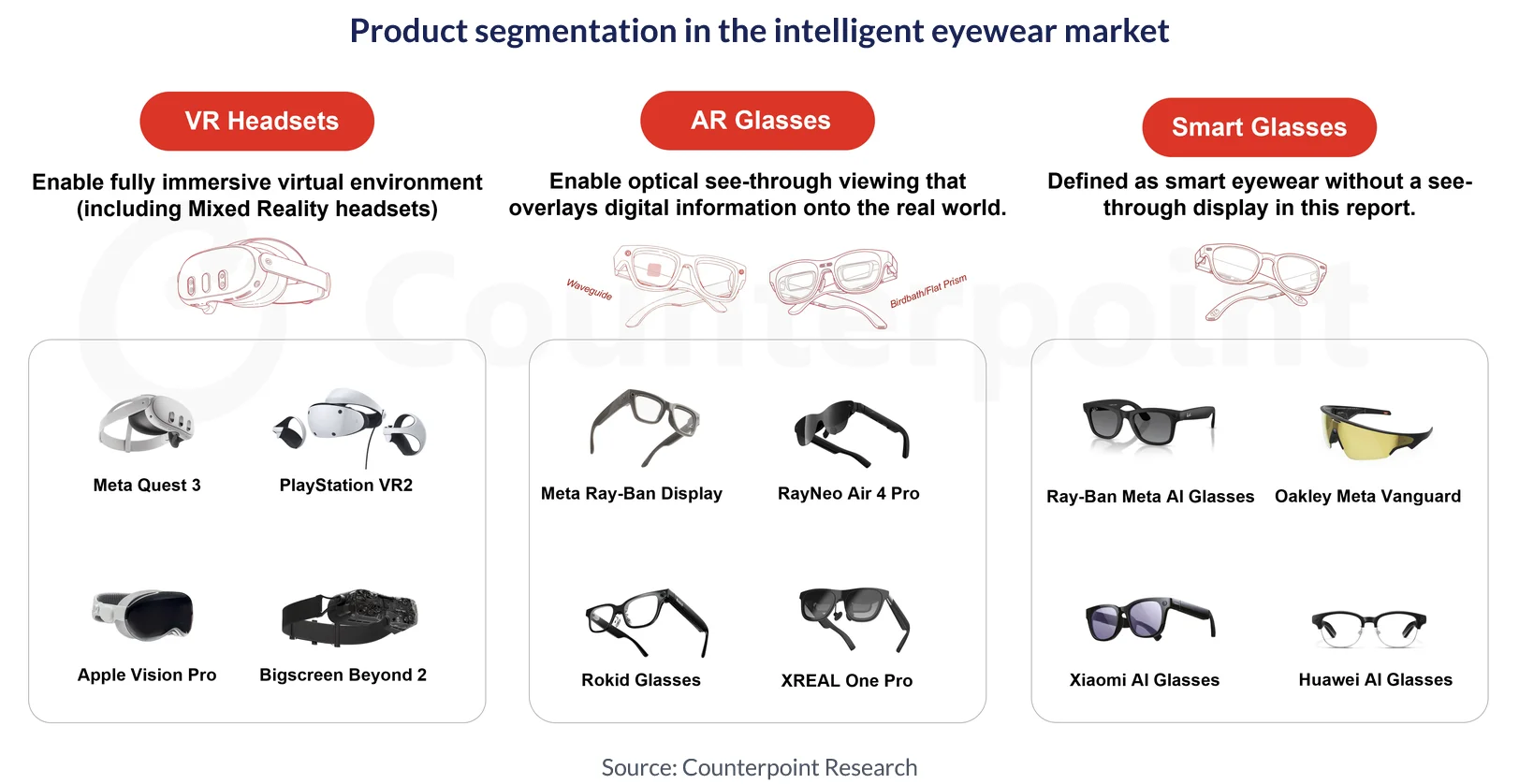Smart Glasses -
