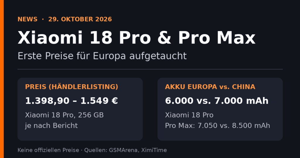 Xiaomi 18 Pro & Pro Max: Erste Preise für Europa