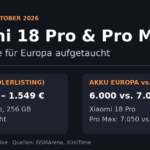 Xiaomi 18 Pro & Pro Max: Erste Preise für Europa