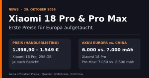 Xiaomi 18 Pro & Pro Max: Erste Preise für Europa
